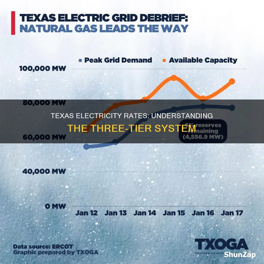 why does texas electricity show three rates