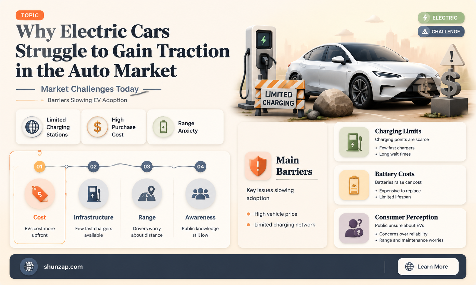 are electric cars not selling