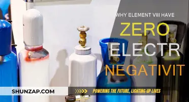 The Zero Electro-Negativity Mystery of Element VIII