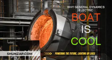 Electric Boat: A Cool, Dynamic Future