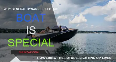 Electric Boat: A Dynamic Force in Naval Innovation