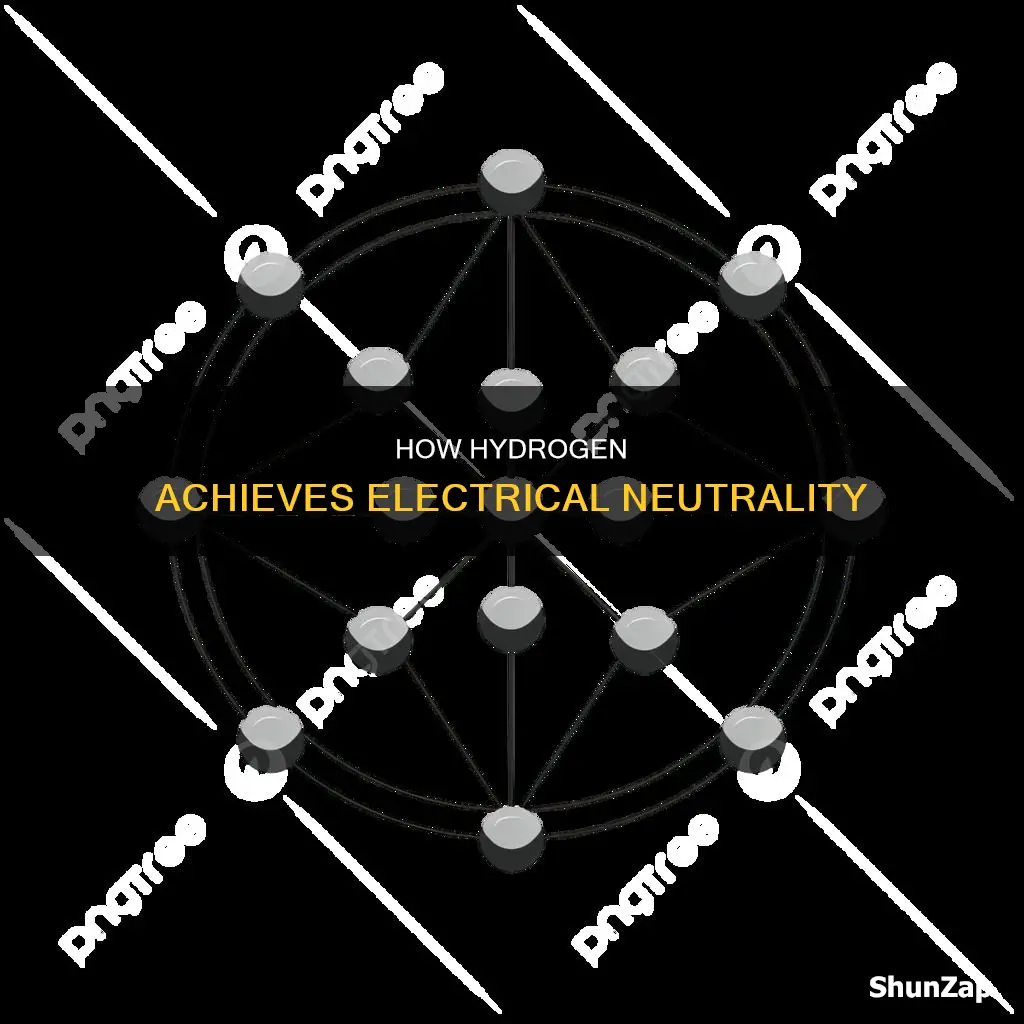 why is a hydrogen atom electrically neutral