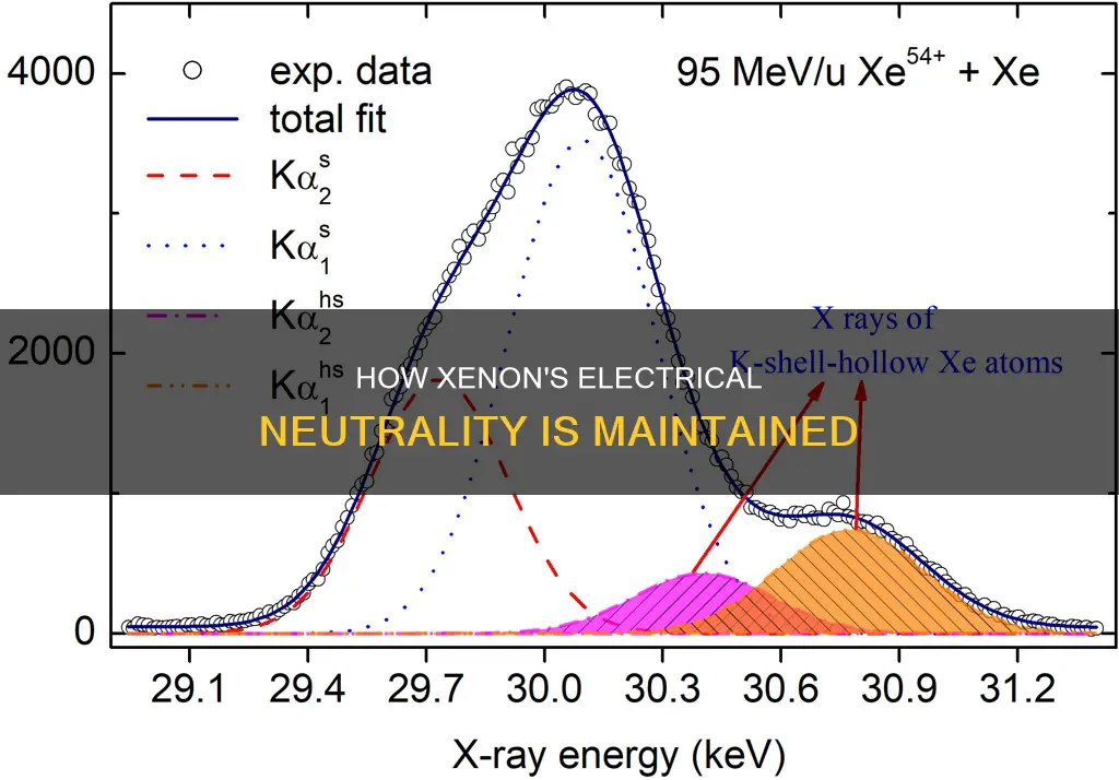 why is a xenon atom electrically neutral