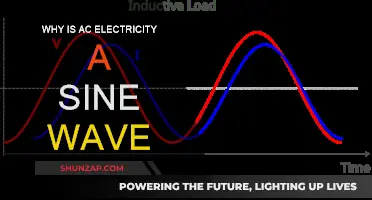 The Sine Wave: Why AC Electricity's Unique Shape