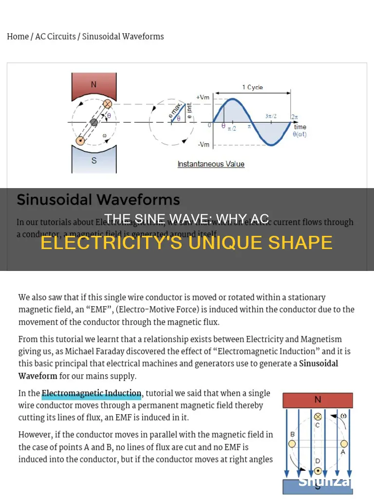 why is ac electricity a sine wave