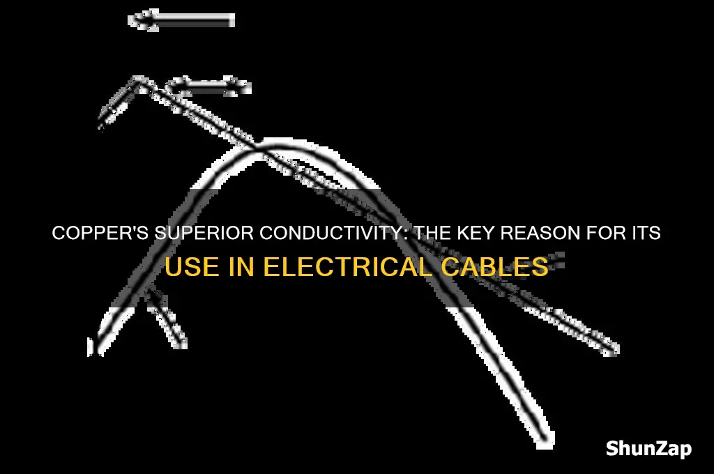 why is copper mainly used in electrical cables