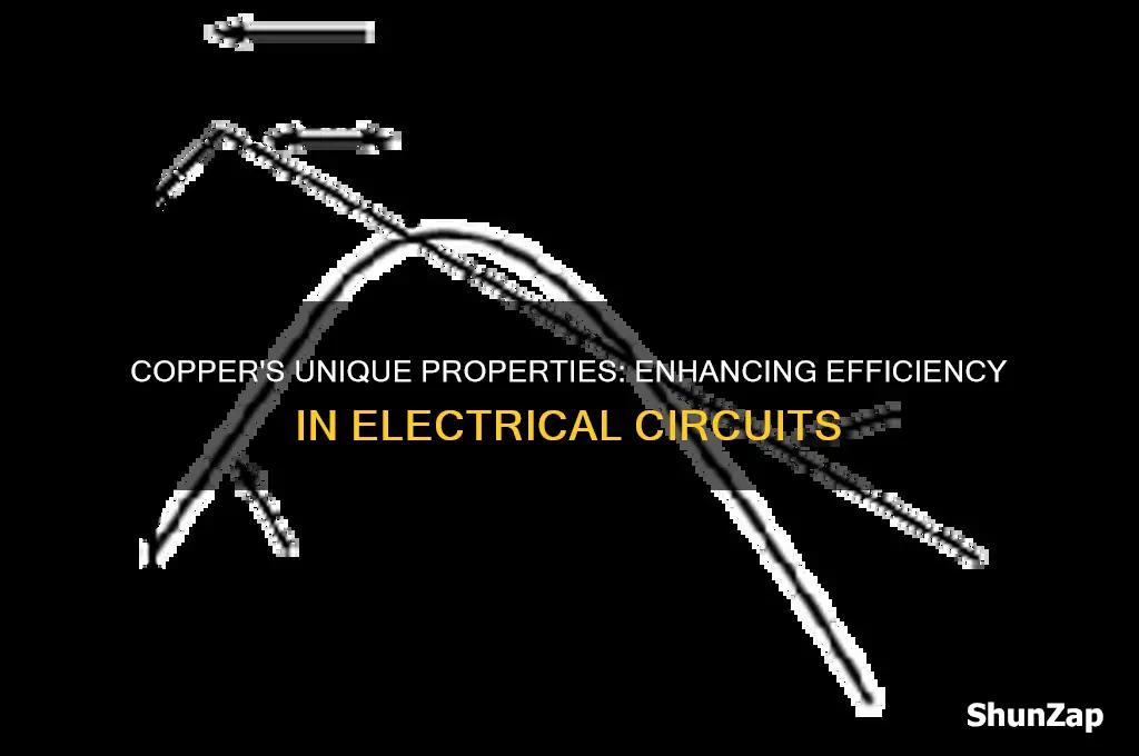 why is copper particularly useful in electrical circuits