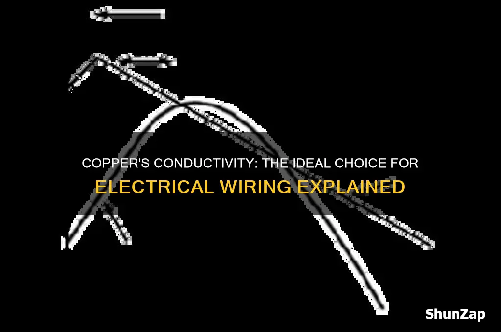 why is copper used for most electrical wiring activity series