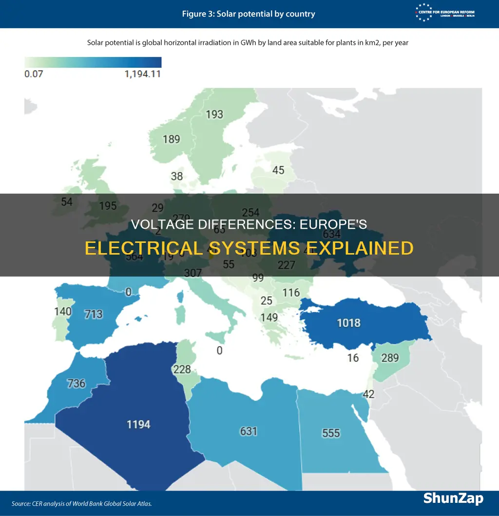 why is electrical voltage different in europe