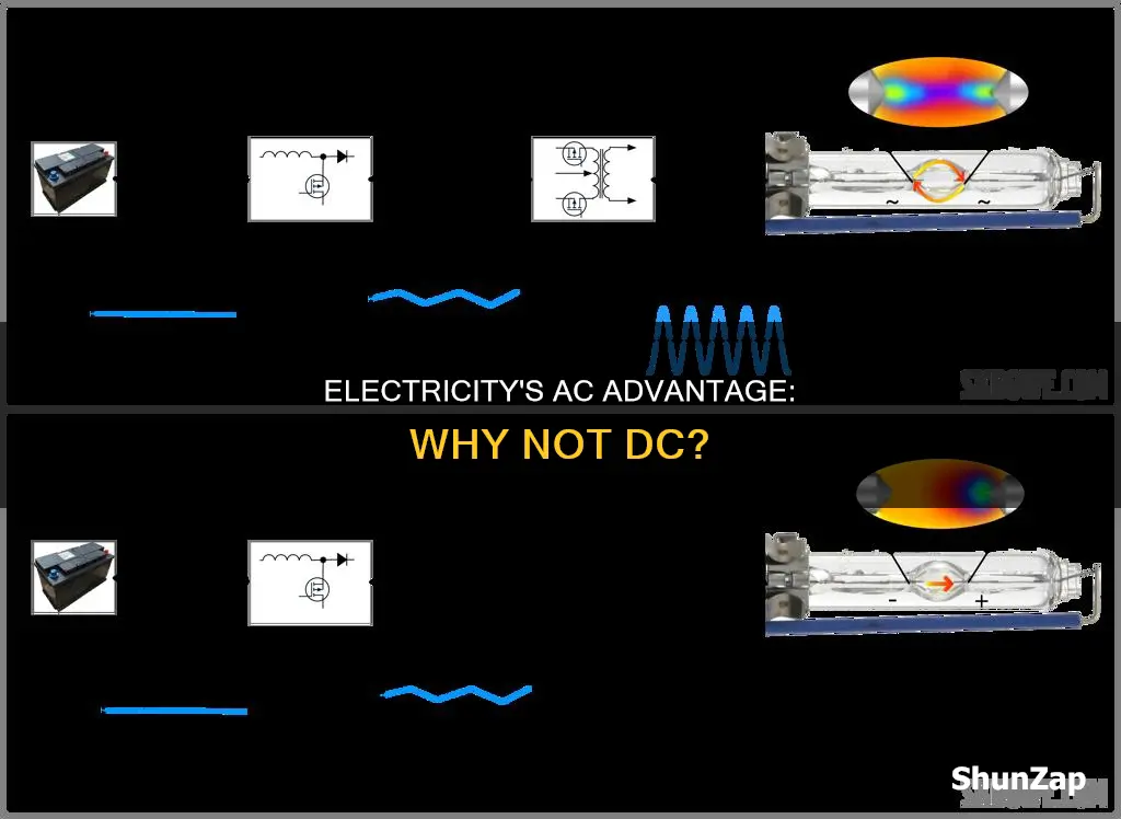 why is electricity ac and not dc