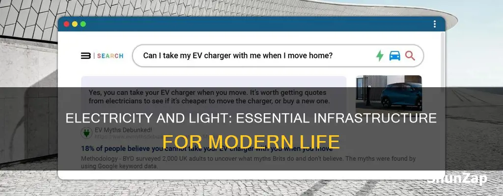 why is electricity and light important un