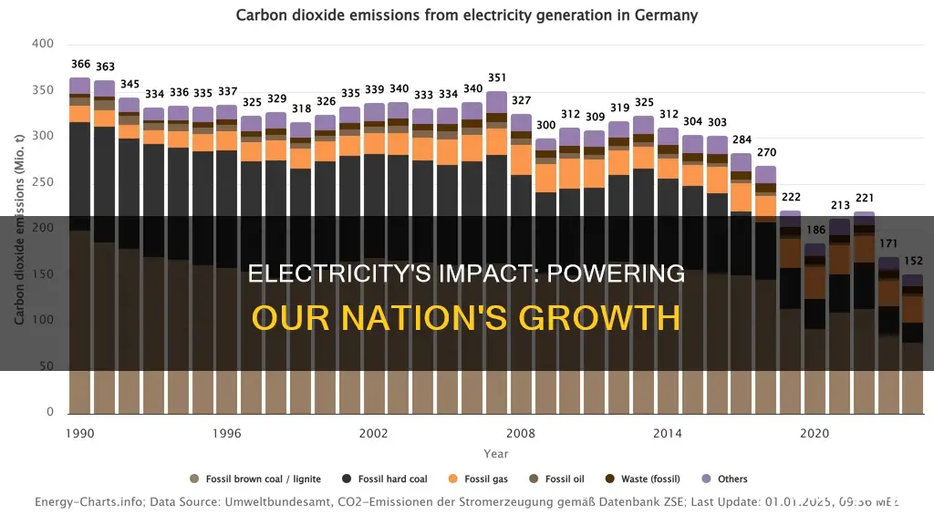 why is electricity important for our country