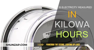 Understanding Kilowatt-Hours: The Electricity Measurement Standard