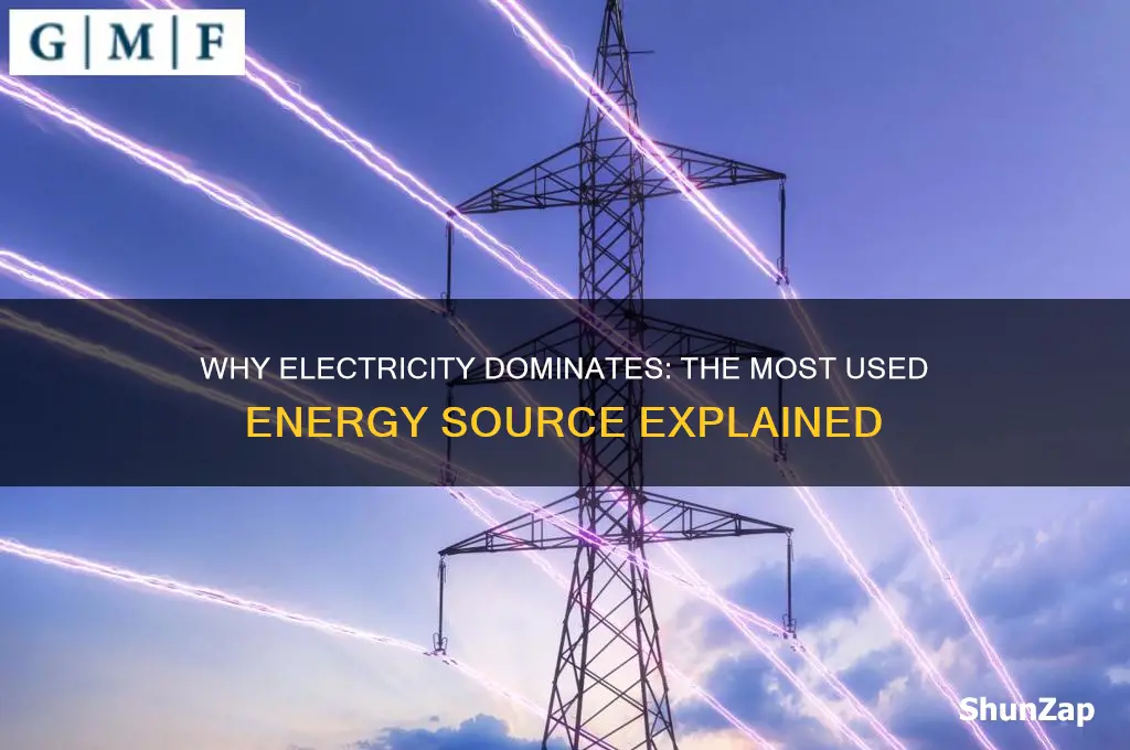 why is electricity most used