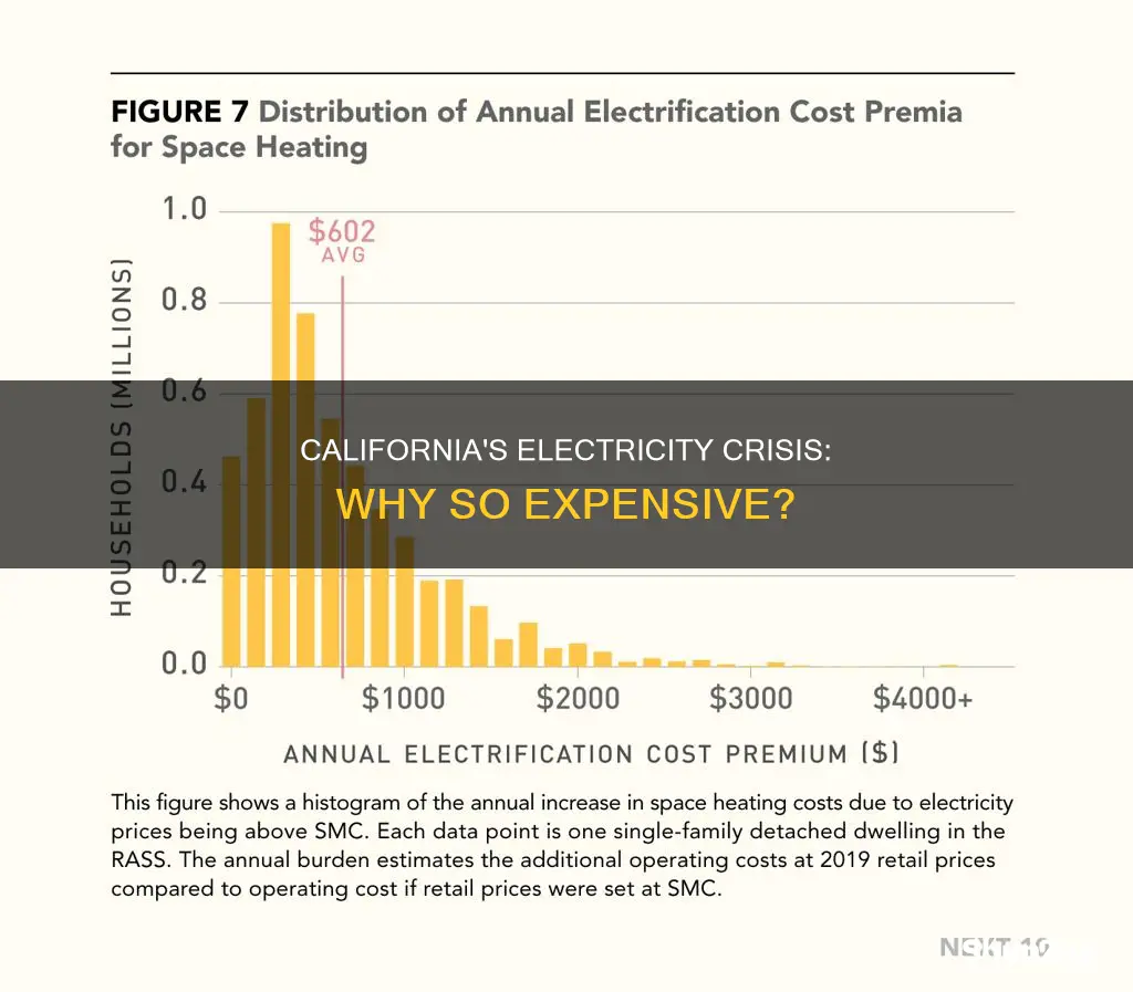 why is electricity so expensive in california