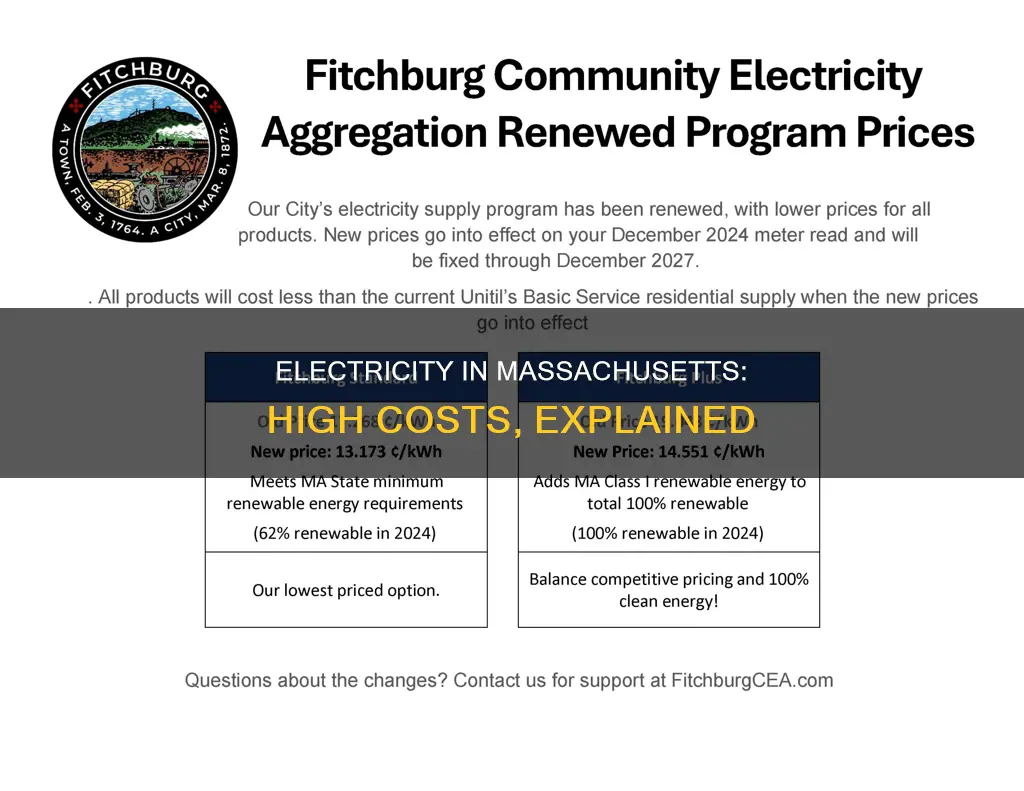 why is electricity so expensive in massachusetts