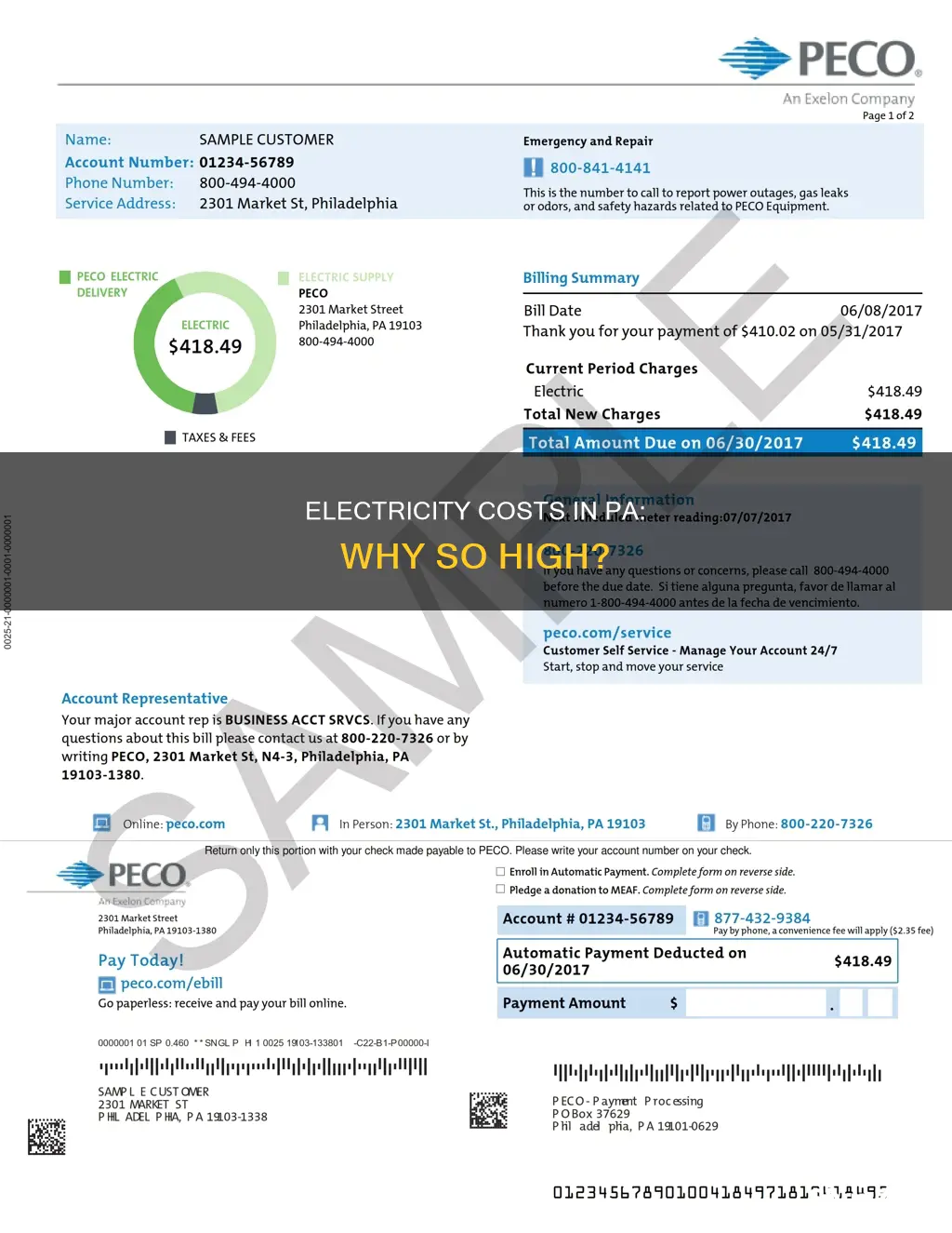 why is electricity so expensive in pa
