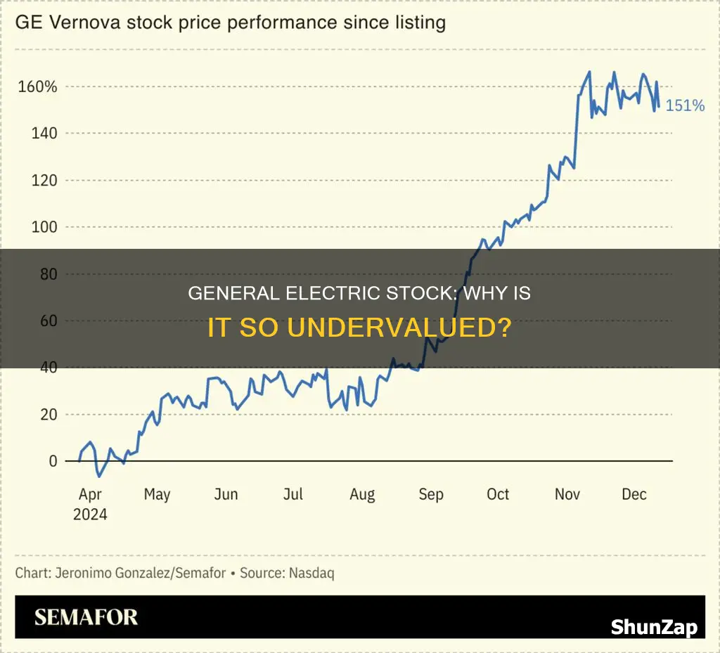 why is general electric stock so cheap