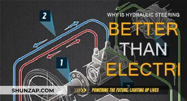 Hydraulic Steering: Superior Control, Better than Electric