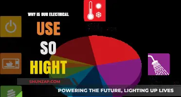 Why Our Electrical Consumption is Skyrocketing: Causes and Solutions