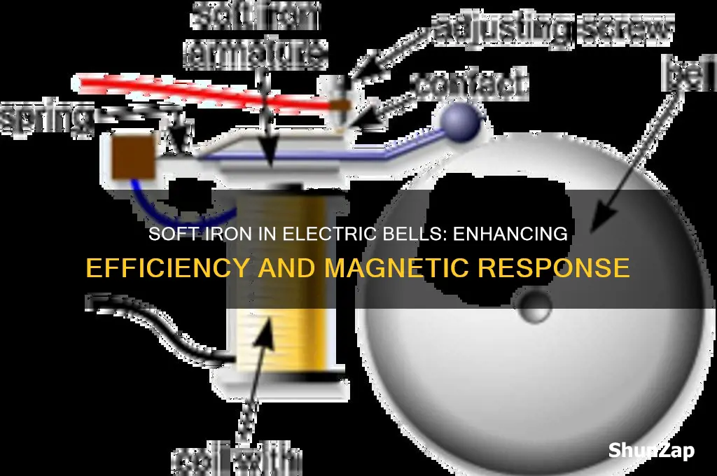 why is soft iron used in an electric bell