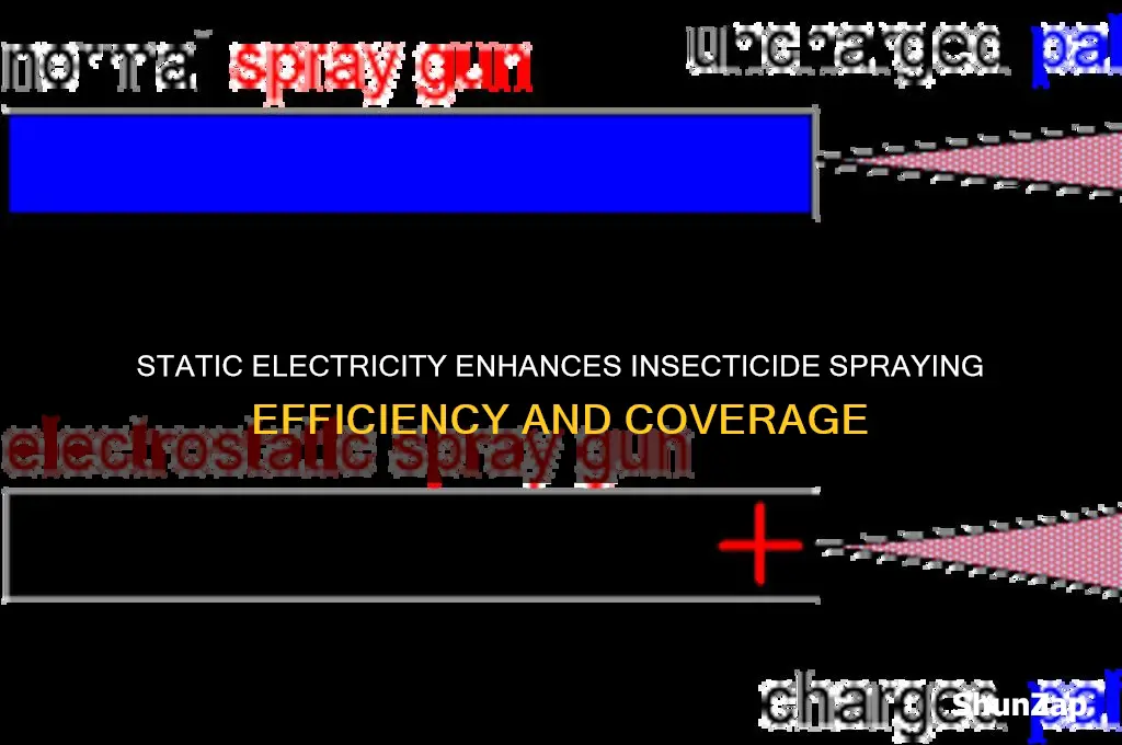 why is static electricity useful when spraying insecticides