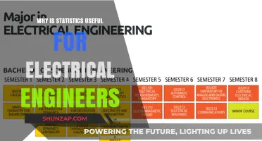 Statistics in Electrical Engineering: Enhancing Design, Analysis, and Problem-Solving