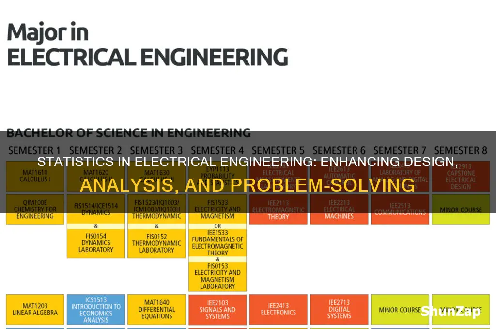 why is statistics useful for electrical engineers