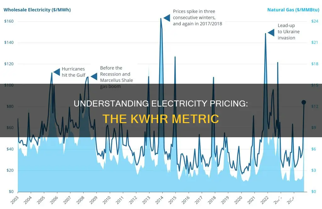 why is the electricity priced by kwhr