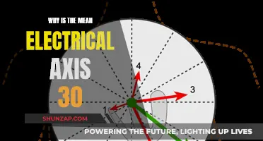 Electrical Axis: Why 30 Degrees is the Norm