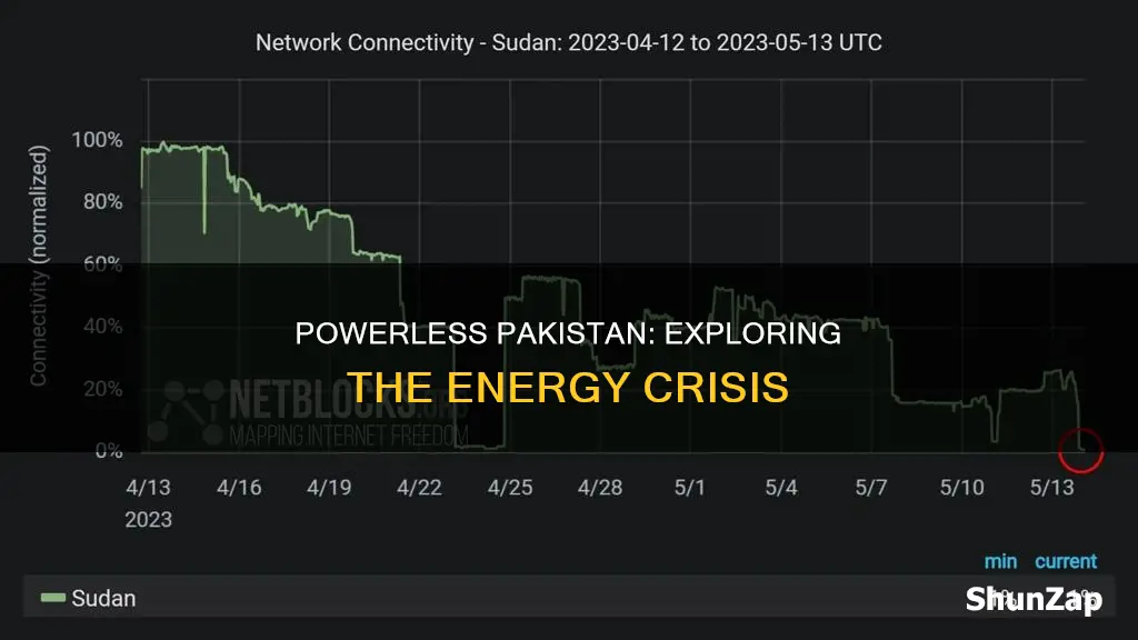 why is there no electricity in pakistan
