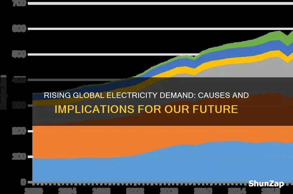 why is world using more electricity