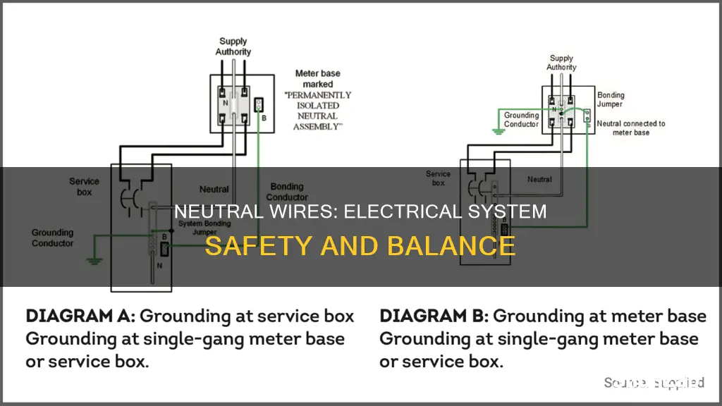 why neutral is required in electrical system