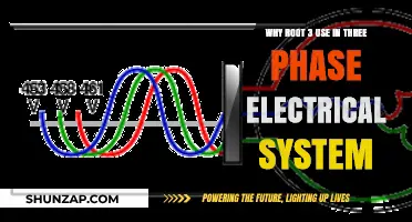 Root 3's Role in Three-Phase Electrical Systems Explained