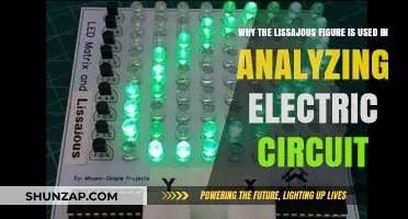 Lissajous Figures: Unlocking Electric Circuit Analysis Insights