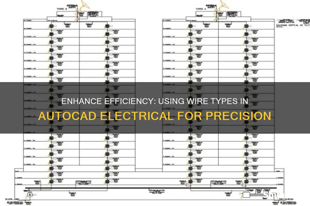 why use wire types in autocad electrical
