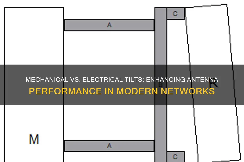 why we use mechanical tilts and electrical tilts