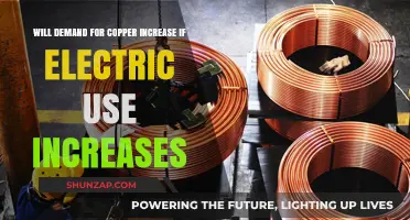 Electricity Demand Surge: Will Copper Consumption Rise in Parallel?