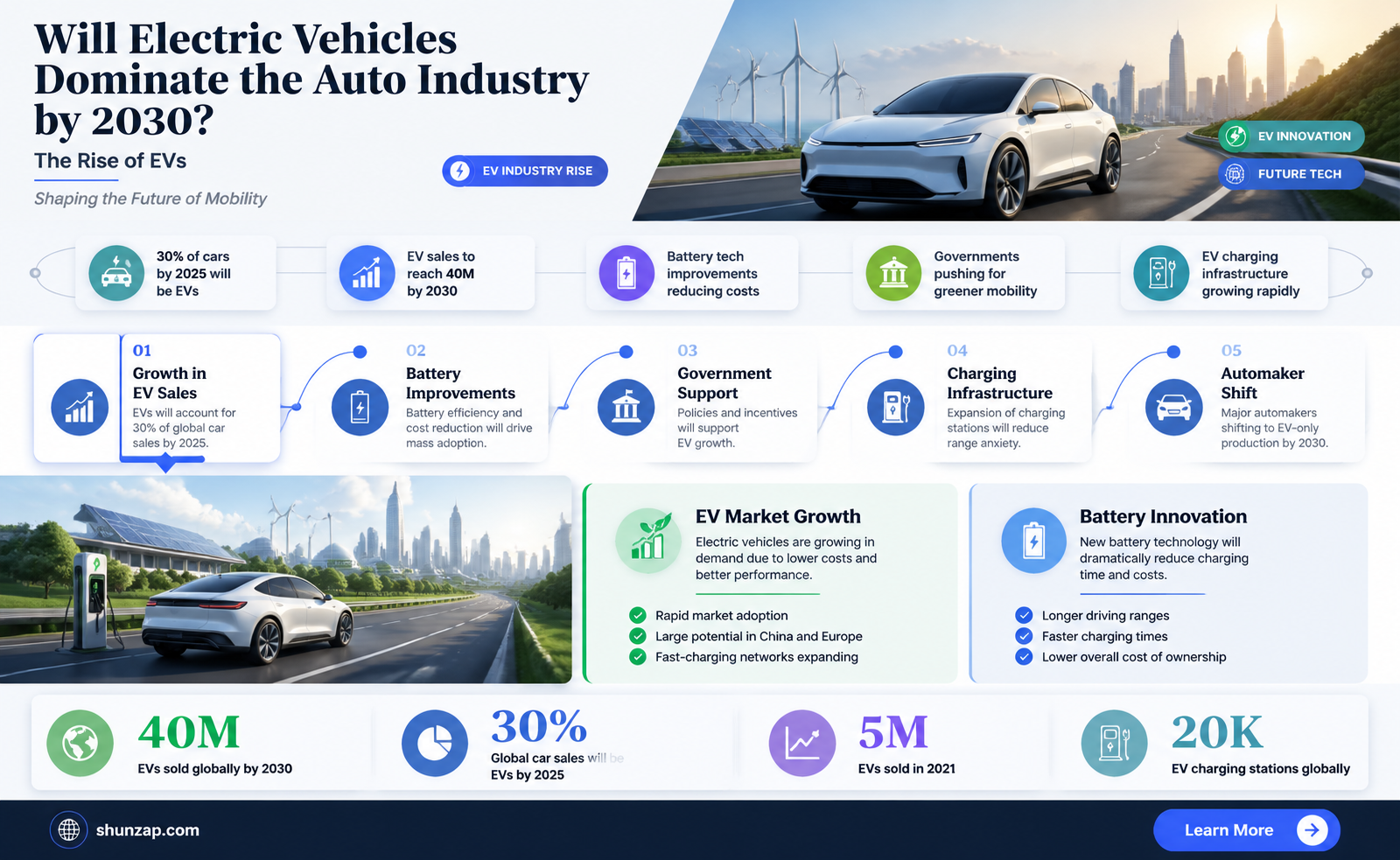 are all cars going to be electric by 2030