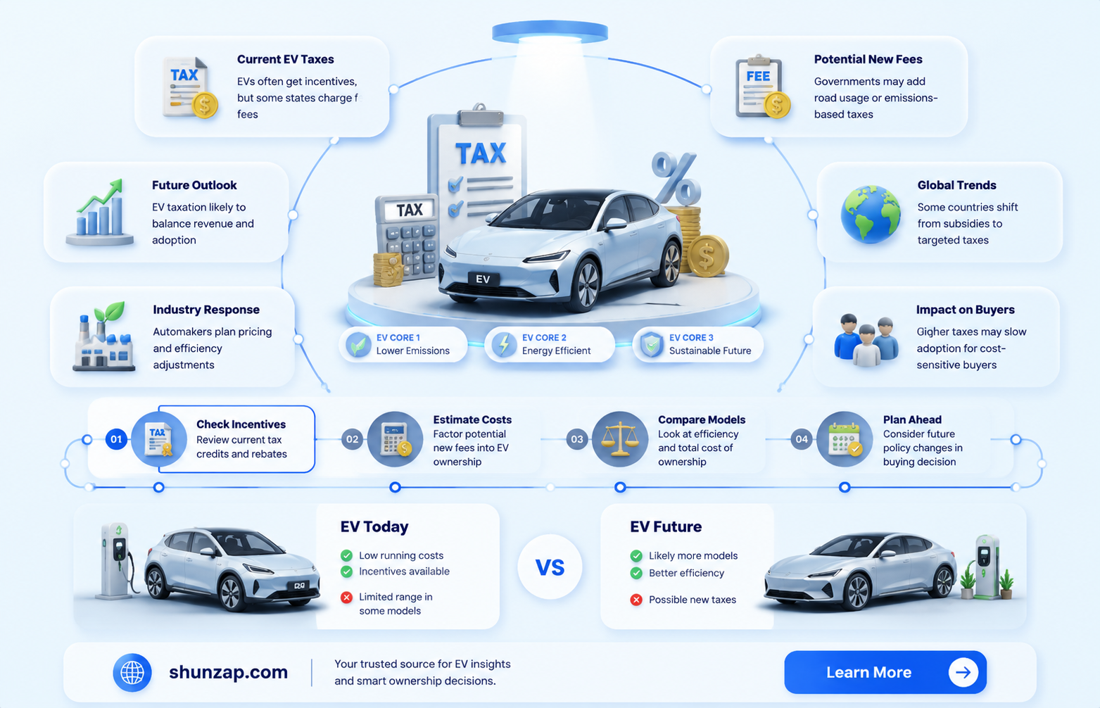 are electric cars going to be taxed