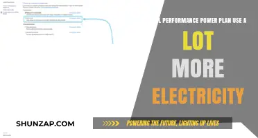 Does Performance Power Plan Significantly Increase Electricity Consumption?