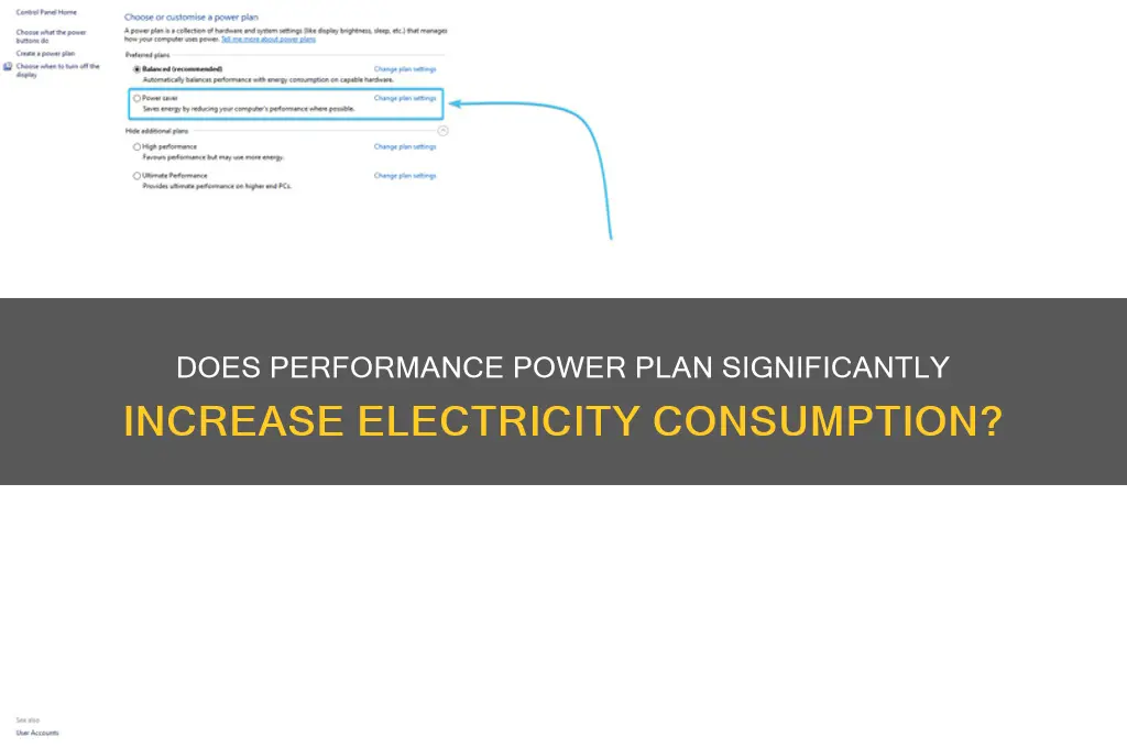 will performance power plan use a lot more electricity